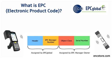 epc rfid tag factory|what is epc code.